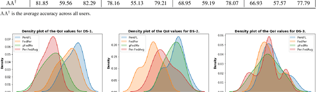 Figure 2 for New Metrics to Evaluate the Performance and Fairness of Personalized Federated Learning