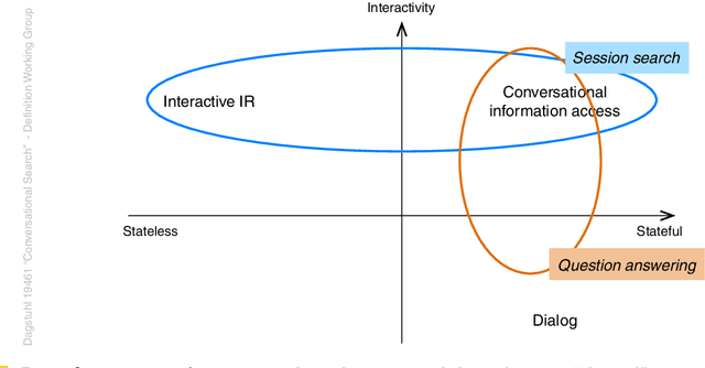 Figure 2 for Conversational Search -- A Report from Dagstuhl Seminar 19461