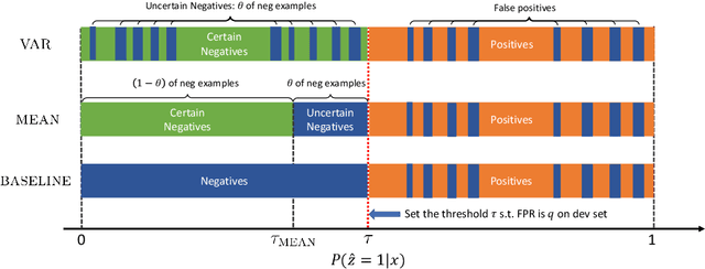 Figure 1 for Generalizing Fault Detection Against Domain Shifts Using Stratification-Aware Cross-Validation