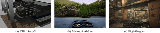Figure 4 for FlightGoggles: Photorealistic Sensor Simulation for Perception-driven Robotics using Photogrammetry and Virtual Reality