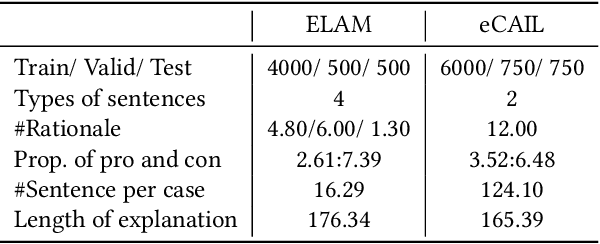Figure 2 for Explainable Legal Case Matching via Inverse Optimal Transport-based Rationale Extraction