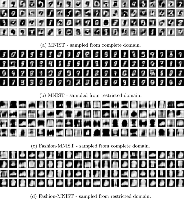 Figure 2 for Training products of expert capsules with mixing by dynamic routing