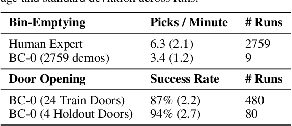 Figure 2 for BC-Z: Zero-Shot Task Generalization with Robotic Imitation Learning