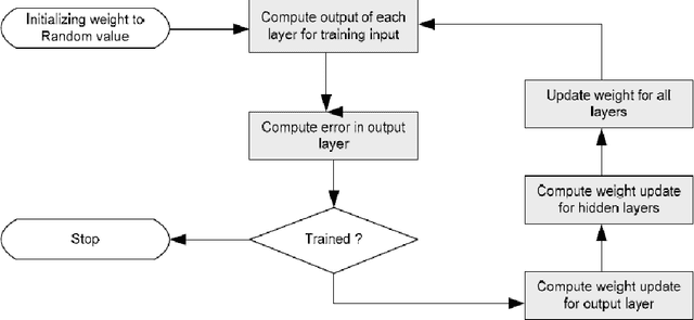 Figure 3 for Implementation Of Back-Propagation Neural Network For Isolated Bangla Speech Recognition