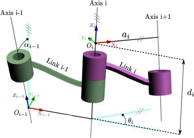 Figure 2 for Necessary and sufficient condition for a generic 3R serial manipulator to be cuspidal