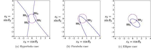 Figure 3 for Necessary and sufficient condition for a generic 3R serial manipulator to be cuspidal