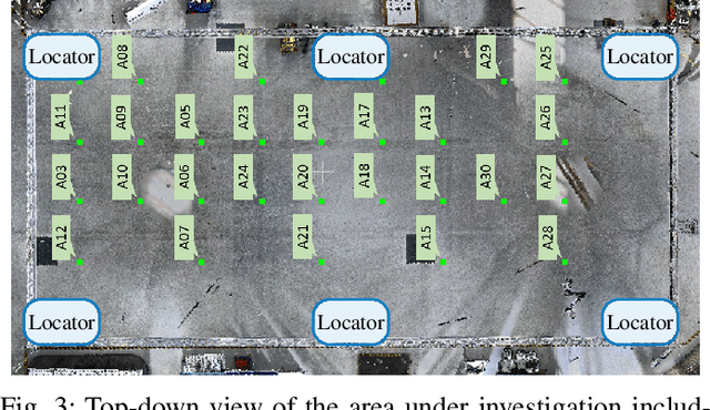 Figure 3 for Probabilistic 5G Indoor Positioning Proof of Concept with Outlier Rejection