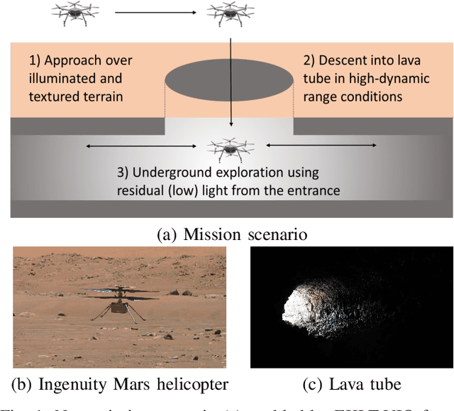 Figure 1 for Exploring Event Camera-based Odometry for Planetary Robots