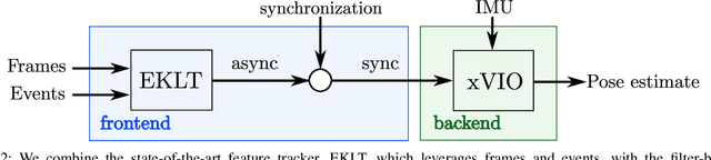Figure 2 for Exploring Event Camera-based Odometry for Planetary Robots