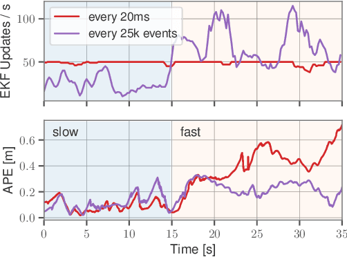 Figure 3 for Exploring Event Camera-based Odometry for Planetary Robots
