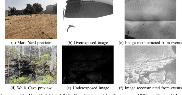 Figure 4 for Exploring Event Camera-based Odometry for Planetary Robots