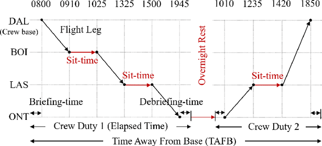 Figure 1 for On Initializing Airline Crew Pairing Optimization for Large-scale Complex Flight Networks