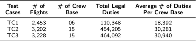 Figure 2 for On Initializing Airline Crew Pairing Optimization for Large-scale Complex Flight Networks