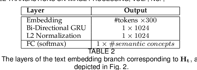 Figure 4 for Learning to embed semantic similarity for joint image-text retrieval