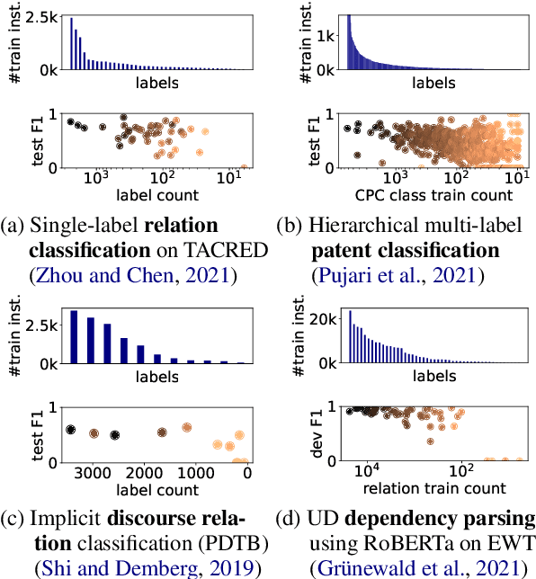 Figure 1 for A Survey of Methods for Addressing Class Imbalance in Deep-Learning Based Natural Language Processing