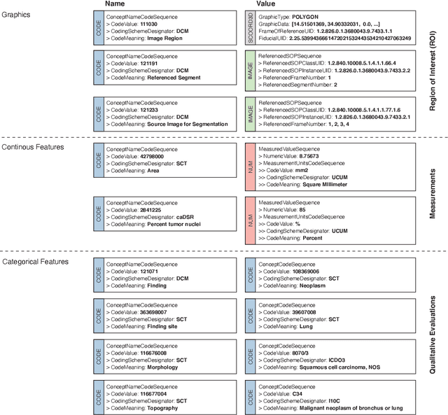 Figure 3 for Highdicom: A Python library for standardized encoding of image annotations and machine learning model outputs in pathology and radiology