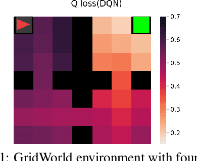 Figure 1 for Regret Minimization Experience Replay