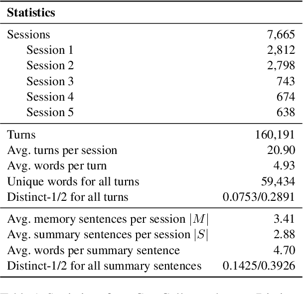 Figure 2 for Keep Me Updated! Memory Management in Long-term Conversations