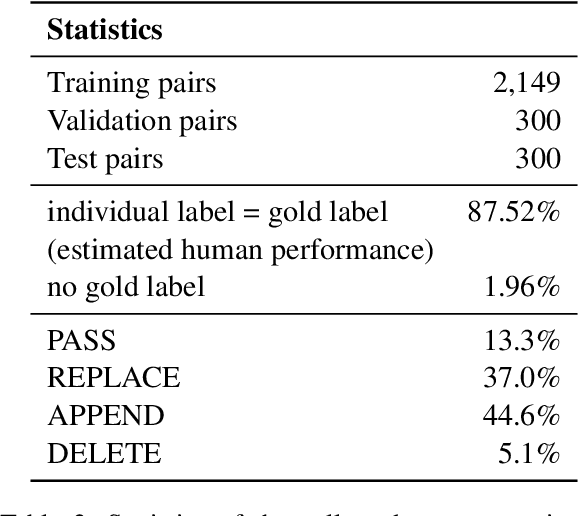 Figure 4 for Keep Me Updated! Memory Management in Long-term Conversations