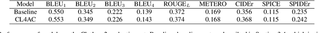 Figure 4 for CL4AC: A Contrastive Loss for Audio Captioning