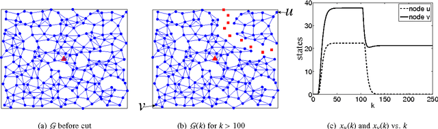Figure 4 for Detecting Separation in Robotic and Sensor Networks