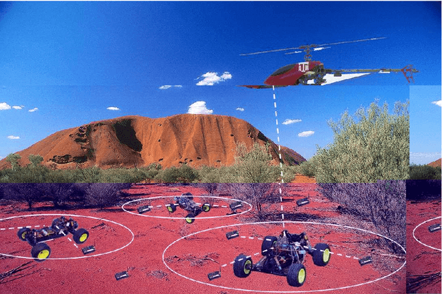 Figure 1 for Detecting Separation in Robotic and Sensor Networks