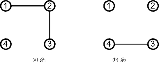 Figure 3 for Detecting Separation in Robotic and Sensor Networks