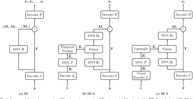 Figure 1 for New Insights on Target Speaker Extraction