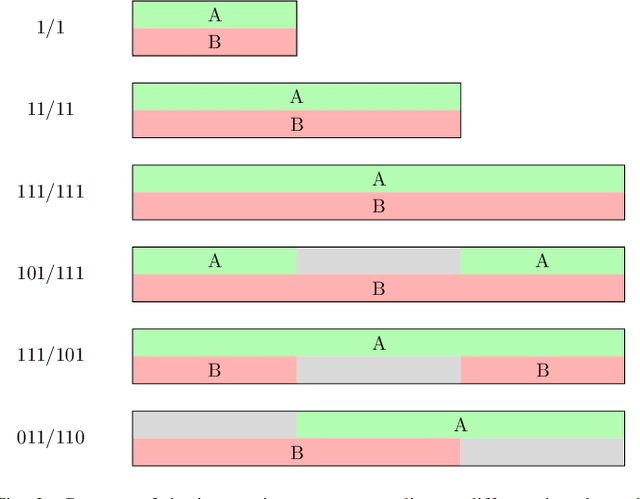 Figure 3 for New Insights on Target Speaker Extraction
