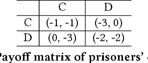 Figure 2 for Learning with Opponent-Learning Awareness