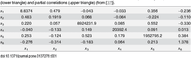 Figure 2 for A Bayesian alternative to mutual information for the hierarchical clustering of dependent random variables