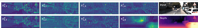 Figure 3 for Self-Supervised Monocular Depth Estimation with Internal Feature Fusion