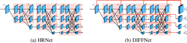 Figure 4 for Self-Supervised Monocular Depth Estimation with Internal Feature Fusion