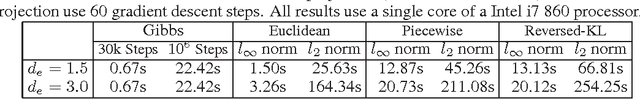 Figure 2 for Projecting Markov Random Field Parameters for Fast Mixing