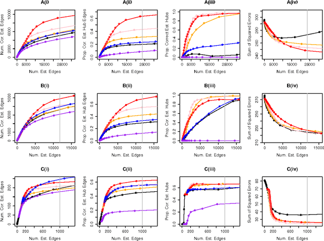 Figure 3 for Learning Graphical Models With Hubs