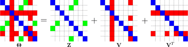 Figure 2 for Learning Graphical Models With Hubs