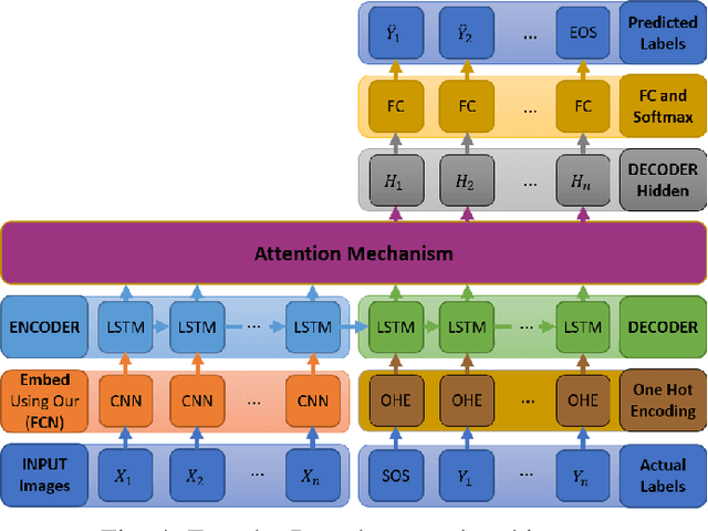 Figure 4 for Neural Task Success Classifiers for Robotic Manipulation from Few Real Demonstrations