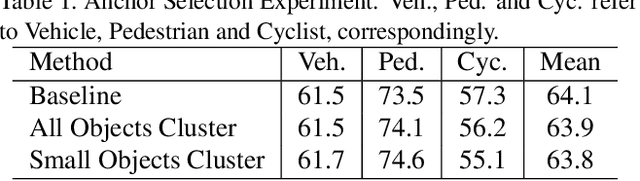 Figure 2 for 2nd Place Solution for Waymo Open Dataset Challenge -- Real-time 2D Object Detection