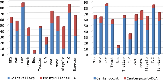 Figure 3 for From One to Many: Dynamic Cross Attention Networks for LiDAR and Camera Fusion