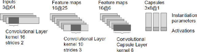 Figure 2 for State representation learning with recurrent capsule networks