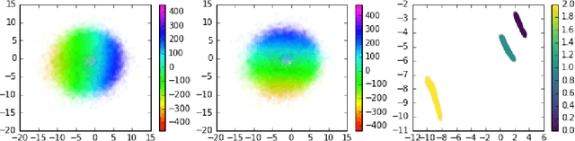 Figure 4 for State representation learning with recurrent capsule networks
