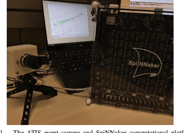 Figure 1 for ATIS + SpiNNaker: a Fully Event-based Visual Tracking Demonstration