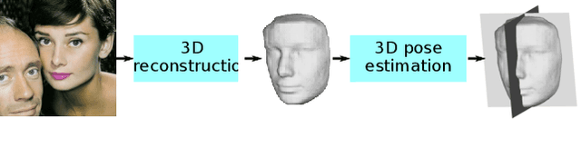 Figure 4 for A Self-Supervised Bootstrap Method for Single-Image 3D Face Reconstruction