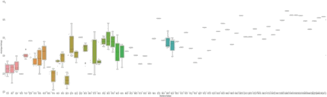 Figure 1 for Sentiment Dynamics of Success: Fractal Scaling of Story Arcs Predicts Reader Preferences