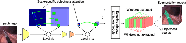 Figure 3 for Segmenting Medical Instruments in Minimally Invasive Surgeries using AttentionMask