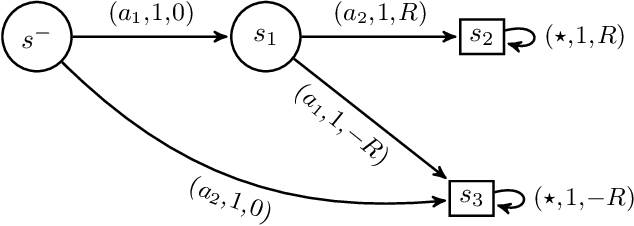 Figure 4 for Control Frequency Adaptation via Action Persistence in Batch Reinforcement Learning