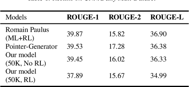 Figure 1 for Reinforced Generative Adversarial Network for Abstractive Text Summarization