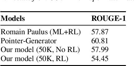 Figure 2 for Reinforced Generative Adversarial Network for Abstractive Text Summarization