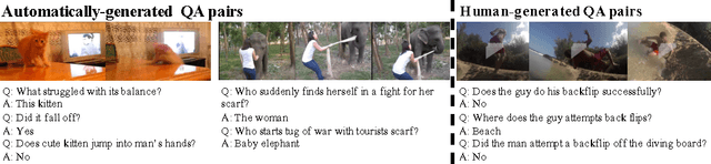 Figure 3 for Leveraging Video Descriptions to Learn Video Question Answering