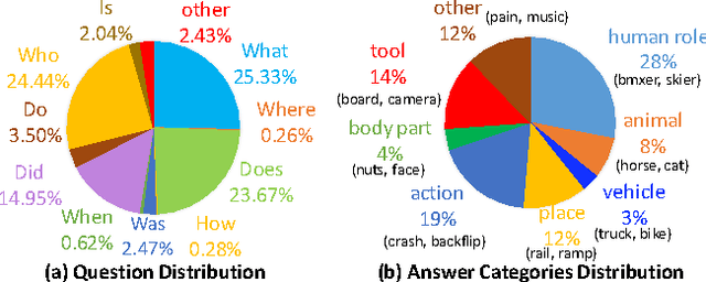 Figure 4 for Leveraging Video Descriptions to Learn Video Question Answering